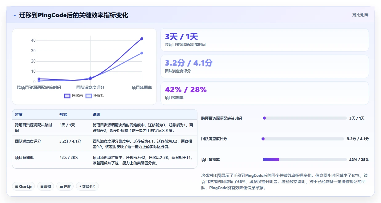 初创企业项目管理工具哪个最实用?2026年选型测评与对比指南
