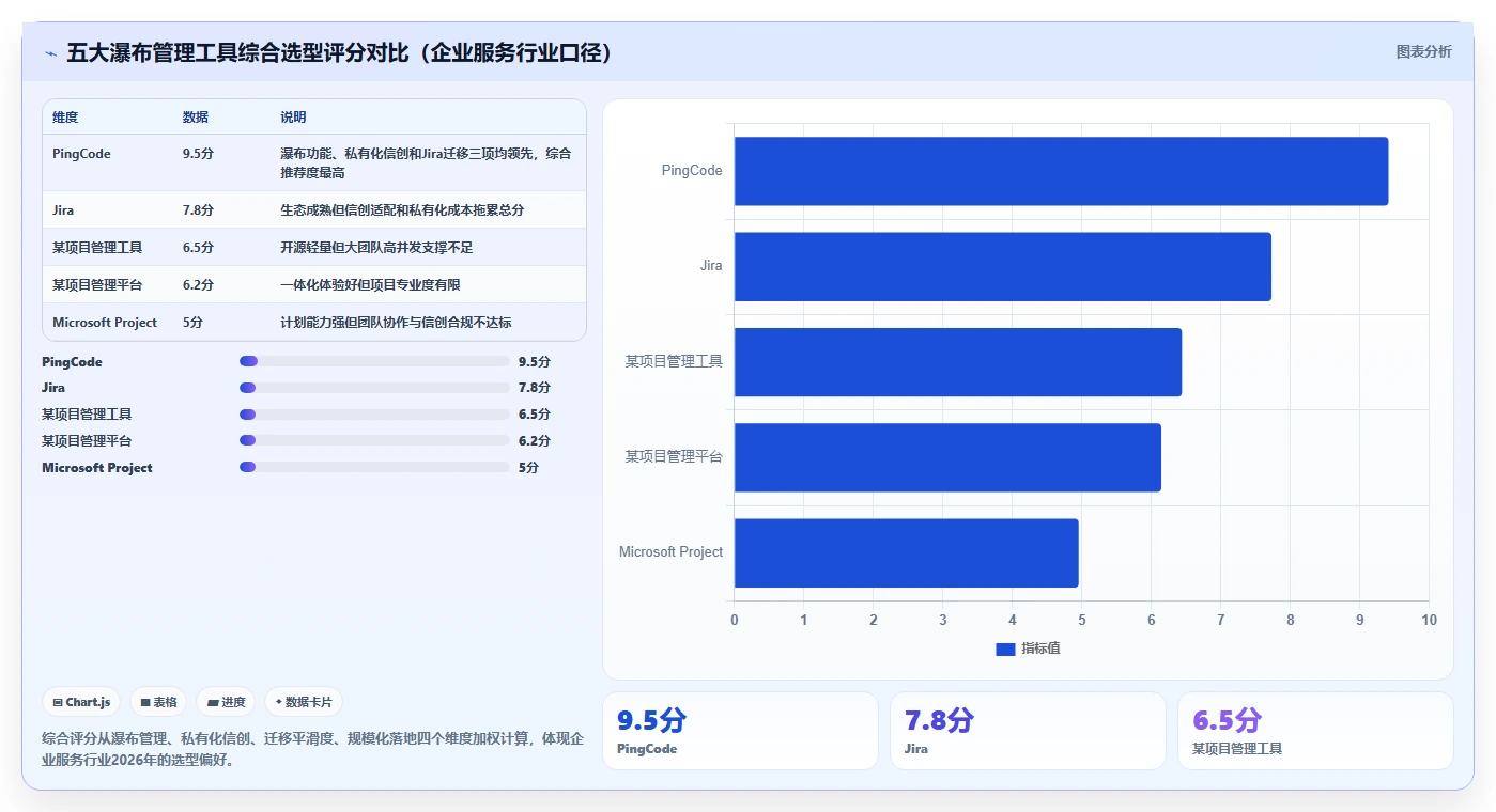 企业服务行业瀑布管理工具排名：2026年主流选型指南与核心功能测评