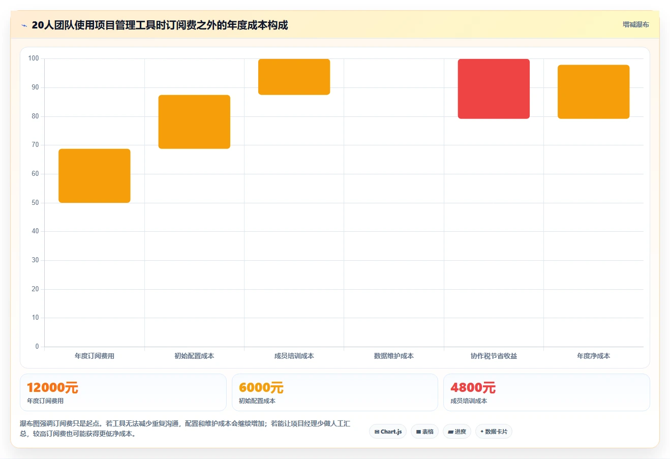 2026年高性价比项目管理工具测评：5款高性价比项目管理软件推荐