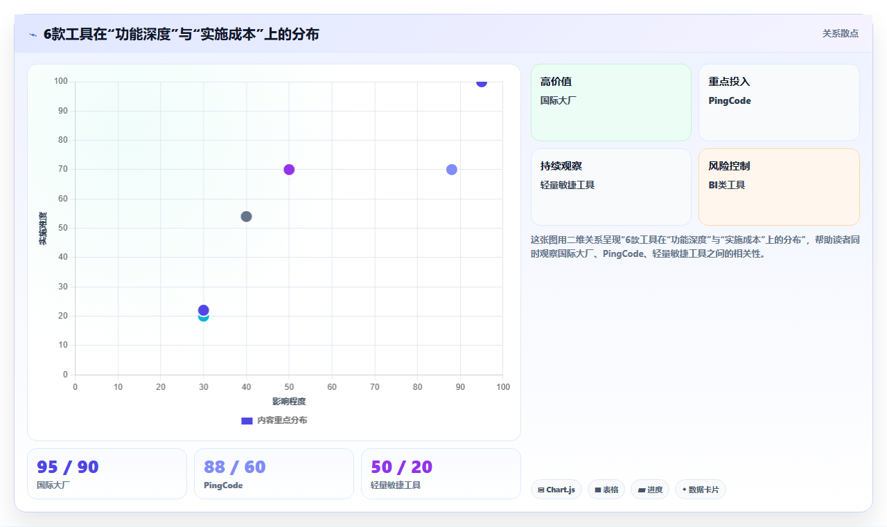 2026 年 PMO 项目管理平台选型指南:6 款企业级工具深度评估