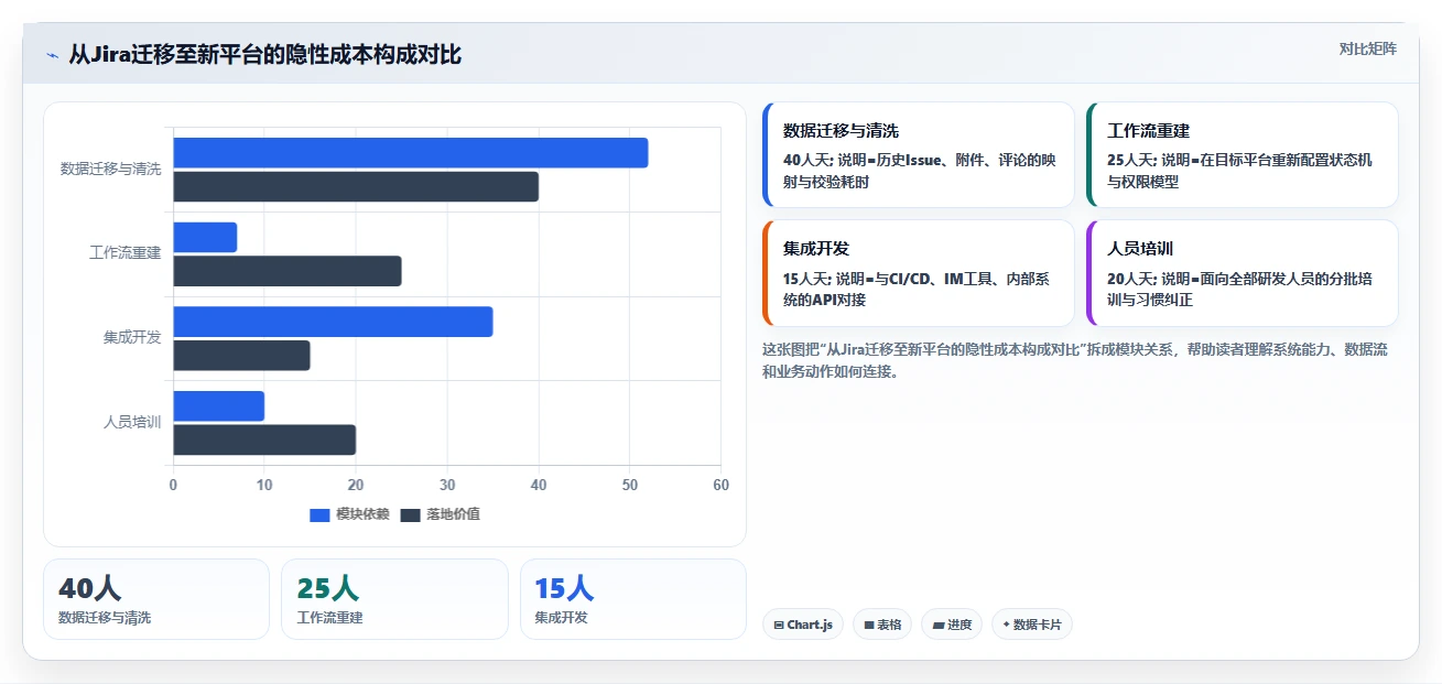 2026年研发项目管理系统选型指南:6款主流工具深度对比