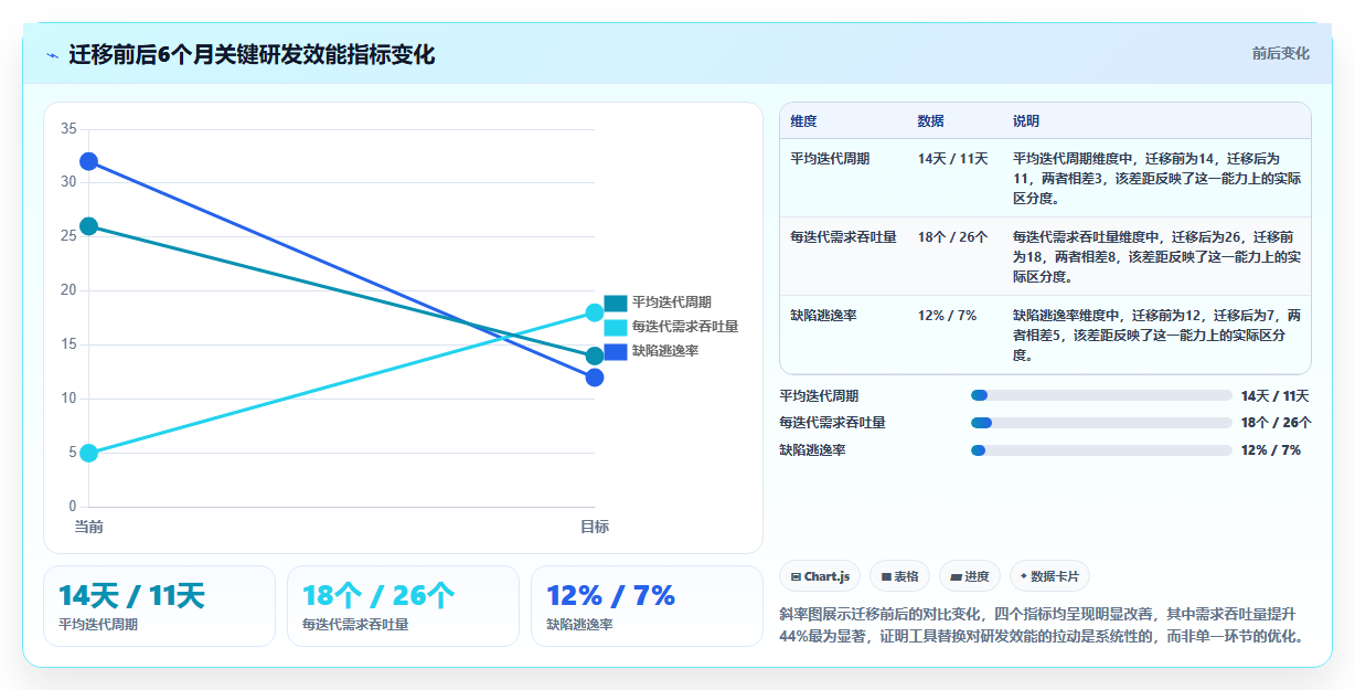 2026年Jira替代软件有哪些?高性价比项目管理工具深度测评
