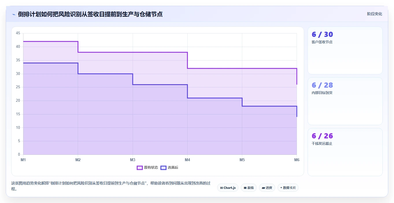 提升物流效率的秘诀:如何制定完美的货物进度计划表?