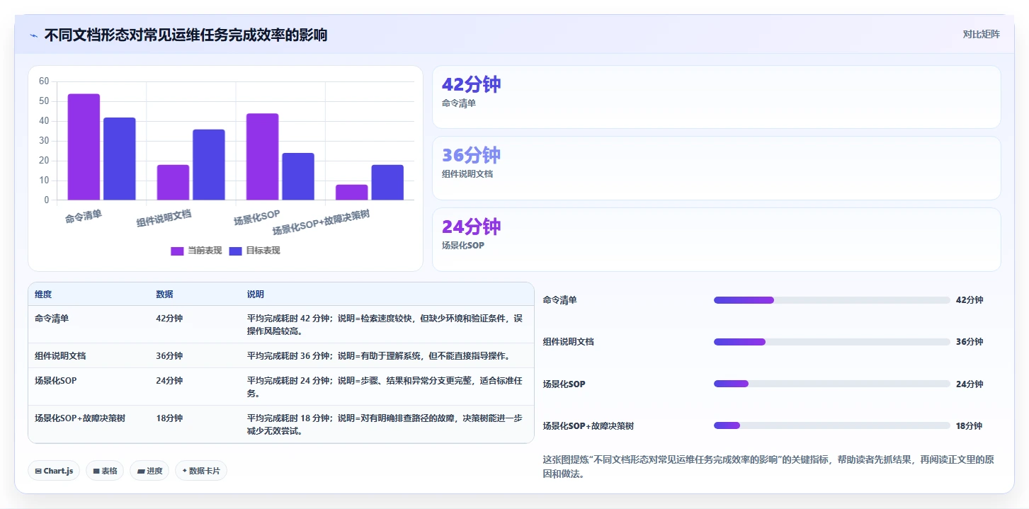 揭秘完美运维手册基本内容：10个必备要素助你成为运维高手