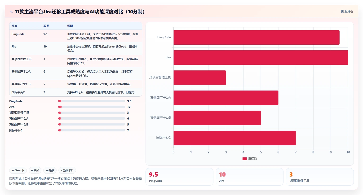 2026年企业级研发与项目管理平台选型指南:11款主流系统深度对比