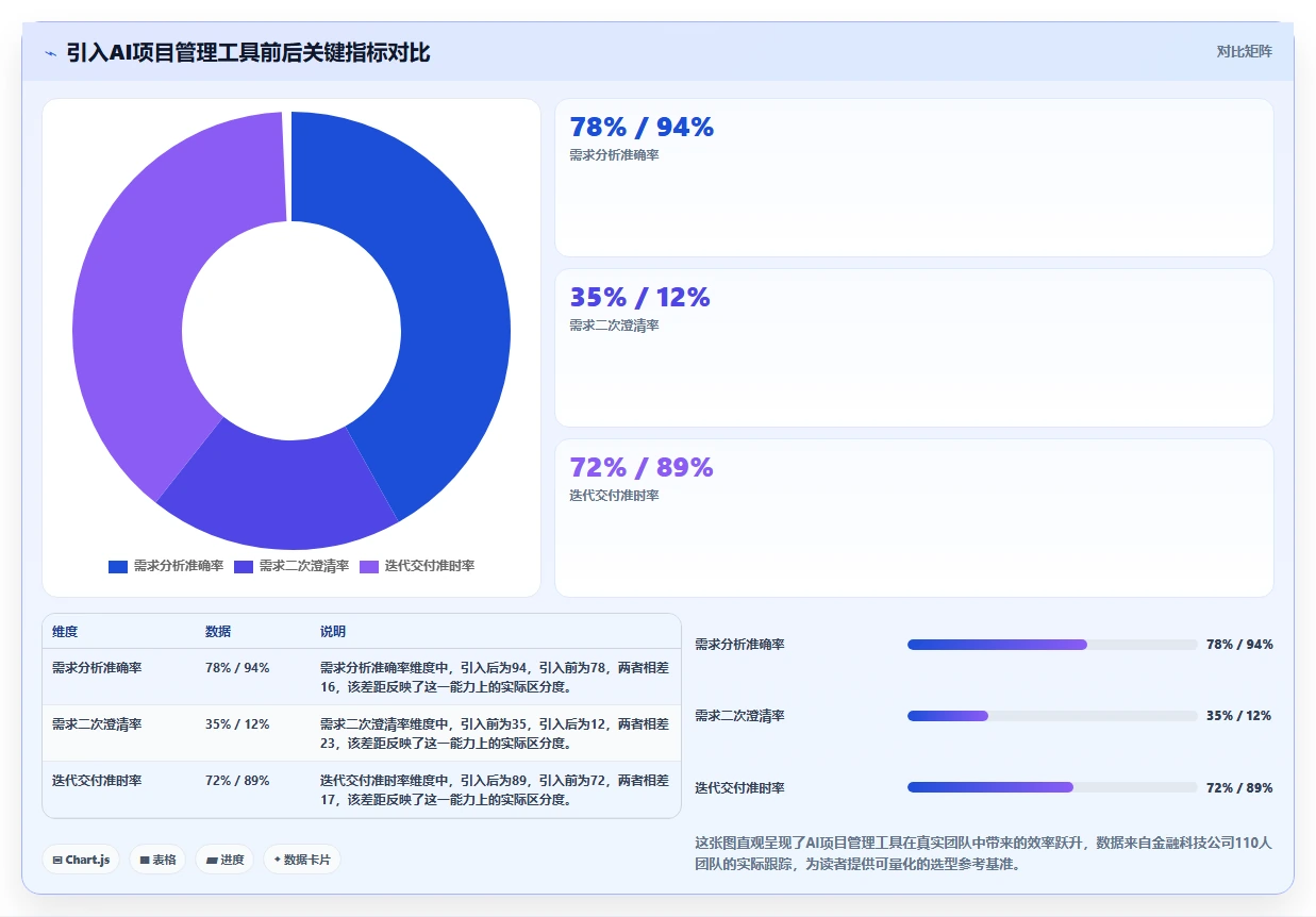 2026年有AI助手的项目管理工具哪个好用?深度测评与选型推荐