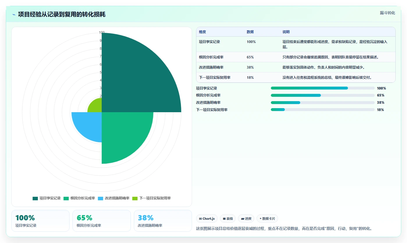 10个高效项目开发总结技巧：让你的团队效率翻倍！