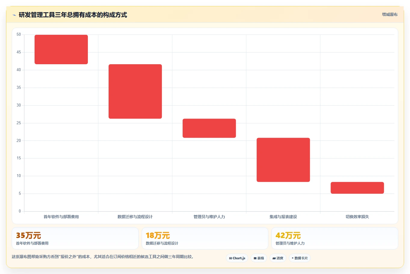 解锁高效研发:2026年度8大低代码项目管理工具推荐榜单