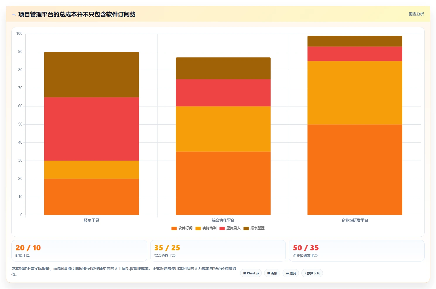 10大项目管理常用工具对比:哪一款最适合你的团队?
