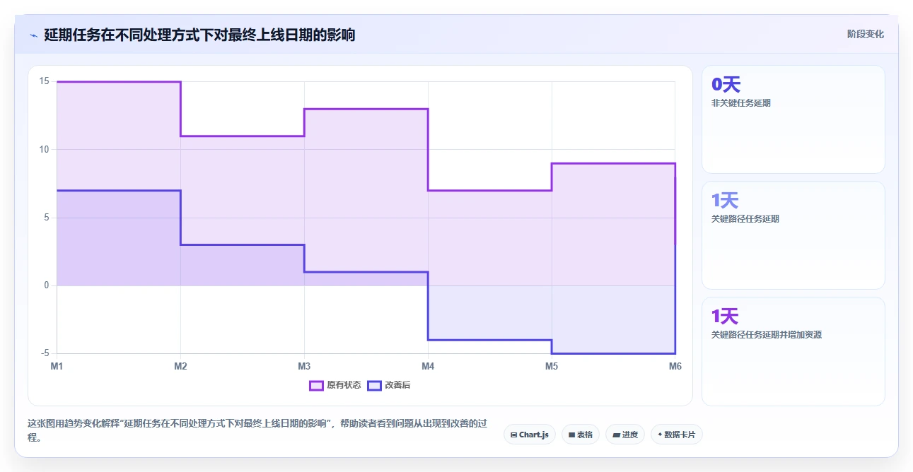 如何制定完美的项目实施进度计划表?5个关键步骤助你事半功倍