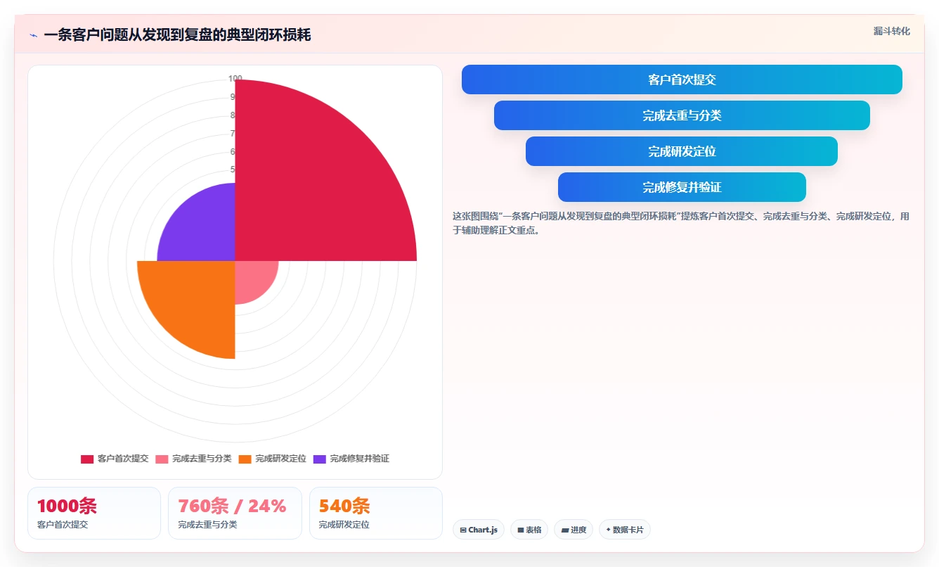 选择困难症？2026年最值得投资的5大问题记录的软件对比