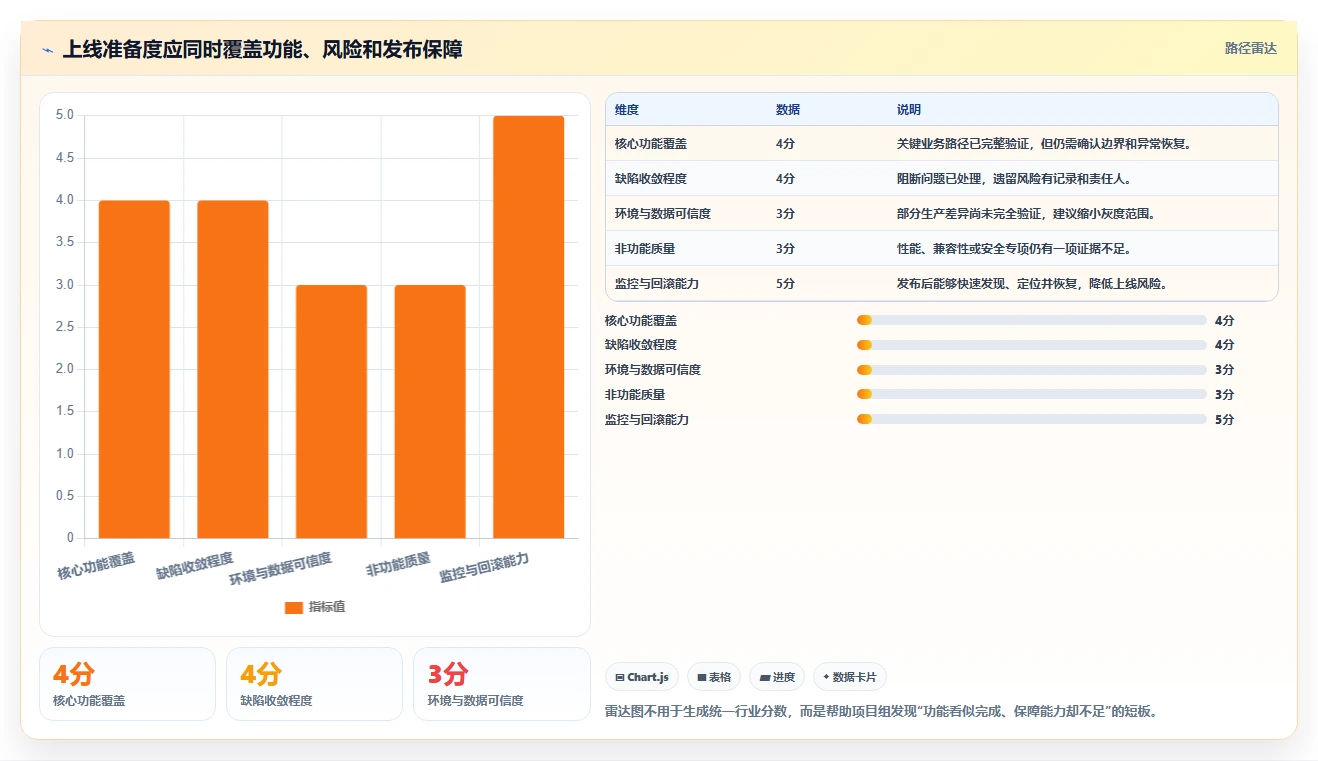 软件测试阶段的5个关键步骤:你的项目真的准备好上线了吗?