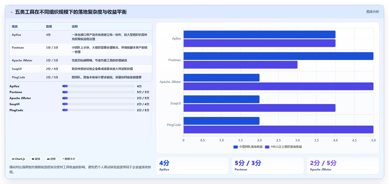 项目经理必看：2026年top 5系统接口测试工具对比分析