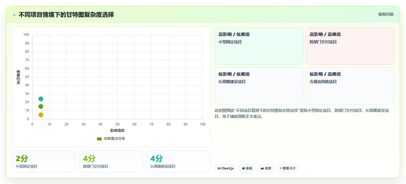 如何打造完美项目进度甘特图模板？5个步骤助你事半功倍！