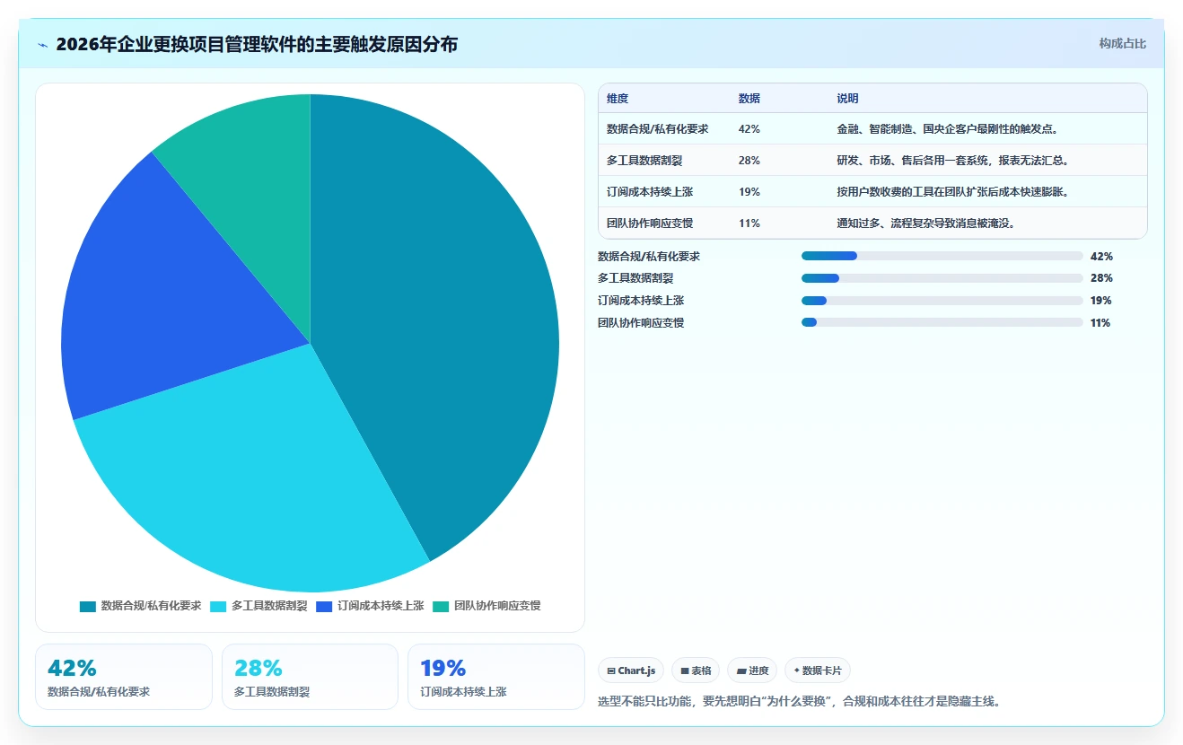 如何选择最适合你的梦之队project项目管理软件?2026年6大工具深度分析