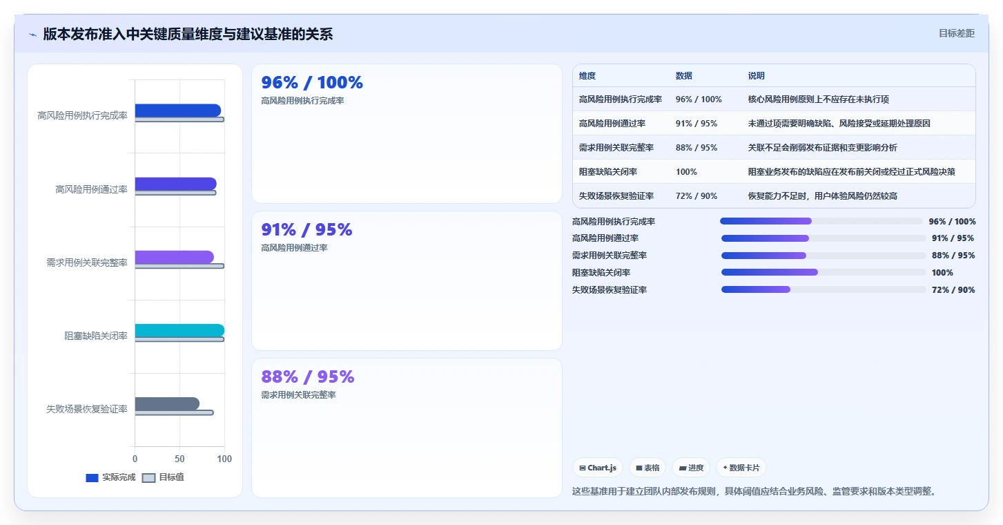 测试用例的重要性:如何提高软件质量和用户体验?