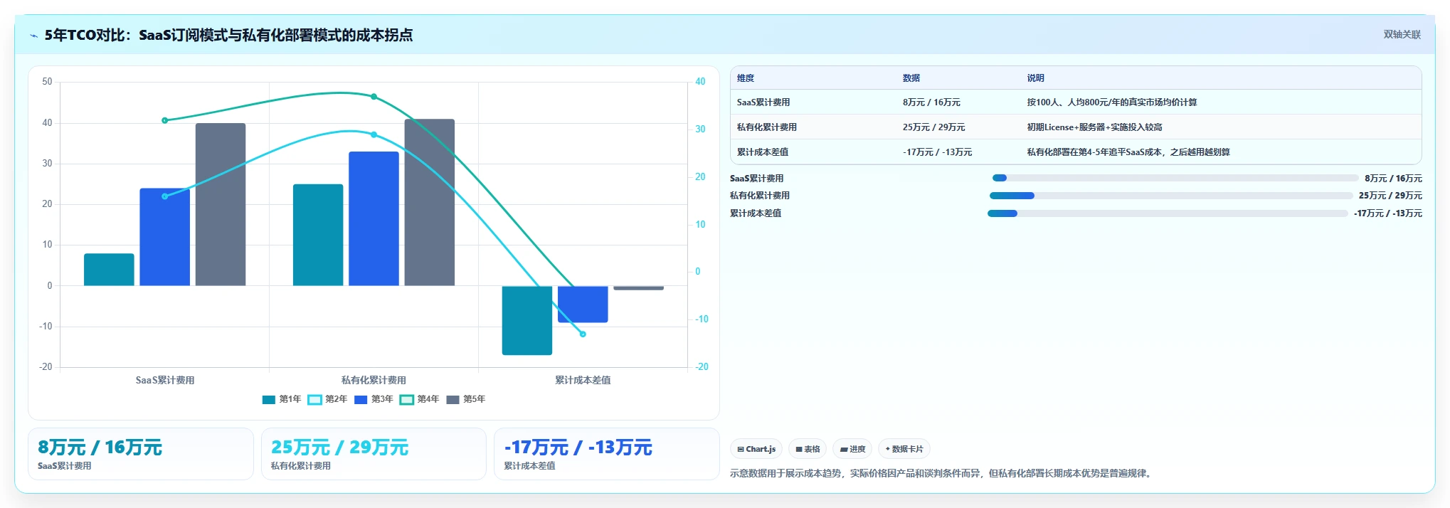 突破生产力瓶颈:2026年最值得投资的5款快速提高工作效率的工具