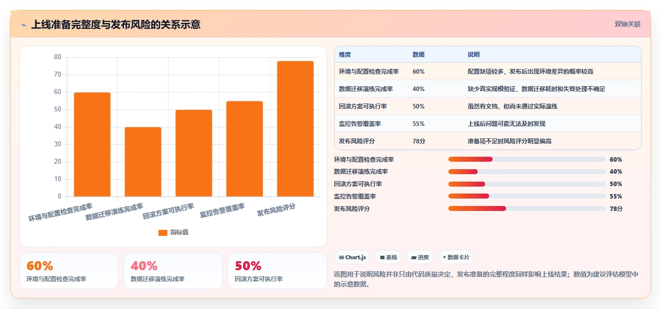 揭秘软件项目里程碑有哪些：5个关键节点助你成功交付