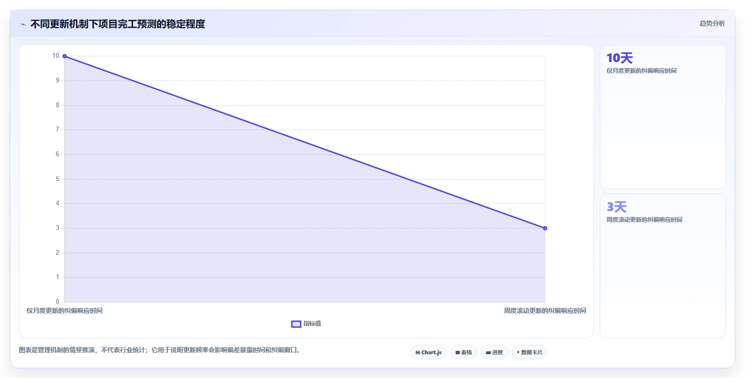 揭秘：如何制定一份完美的工程进度计划，让项目如期完成？