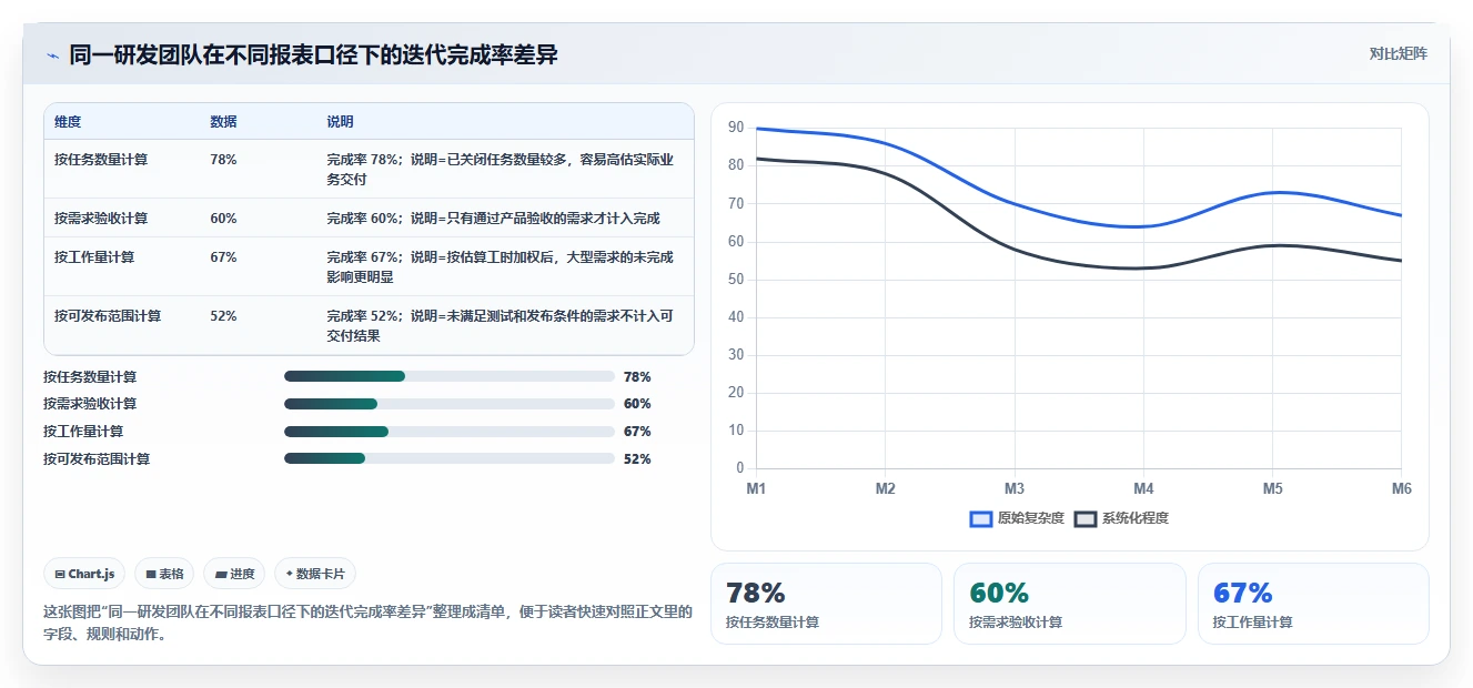 2026年国产研发项目管理软件选型指南：6款主流工具深度评测