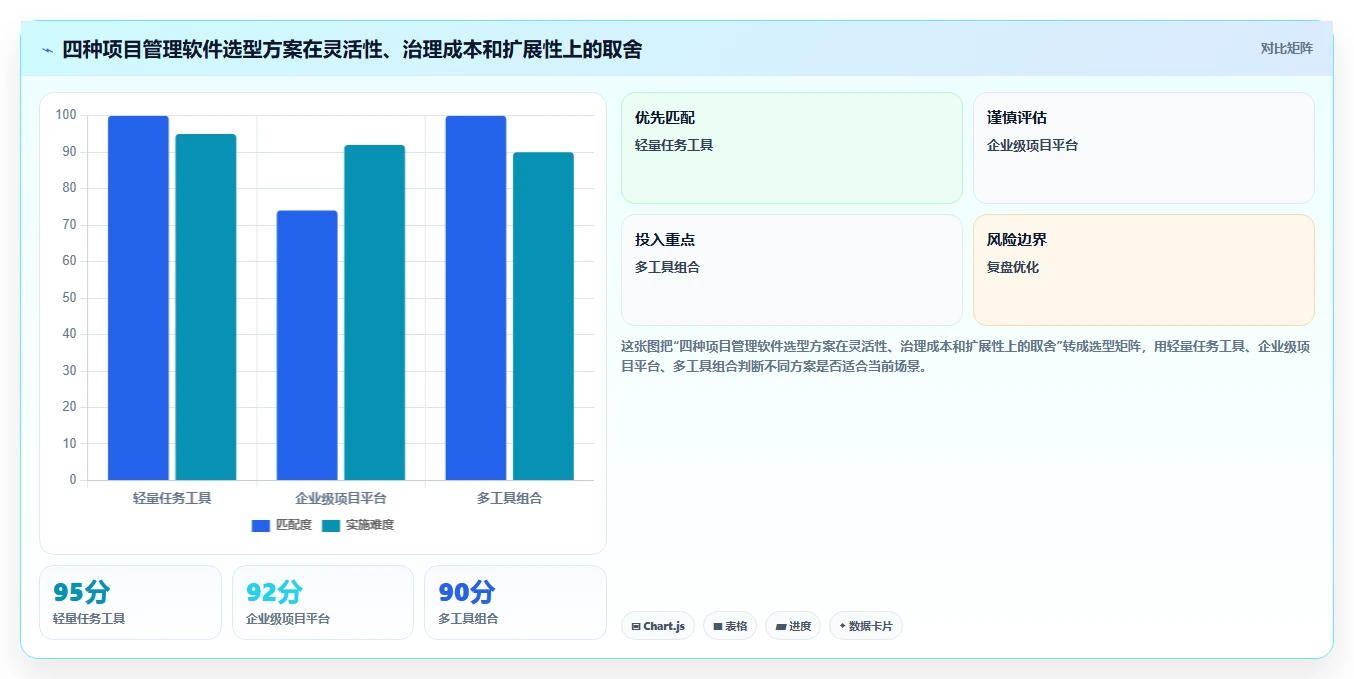 如何选择最佳项目管理软件?5个关键因素助你事半功倍