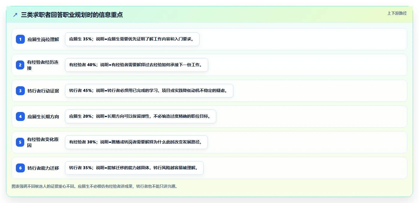 揭秘HR最爱问的5个职业规划面试问题，你准备好了吗？