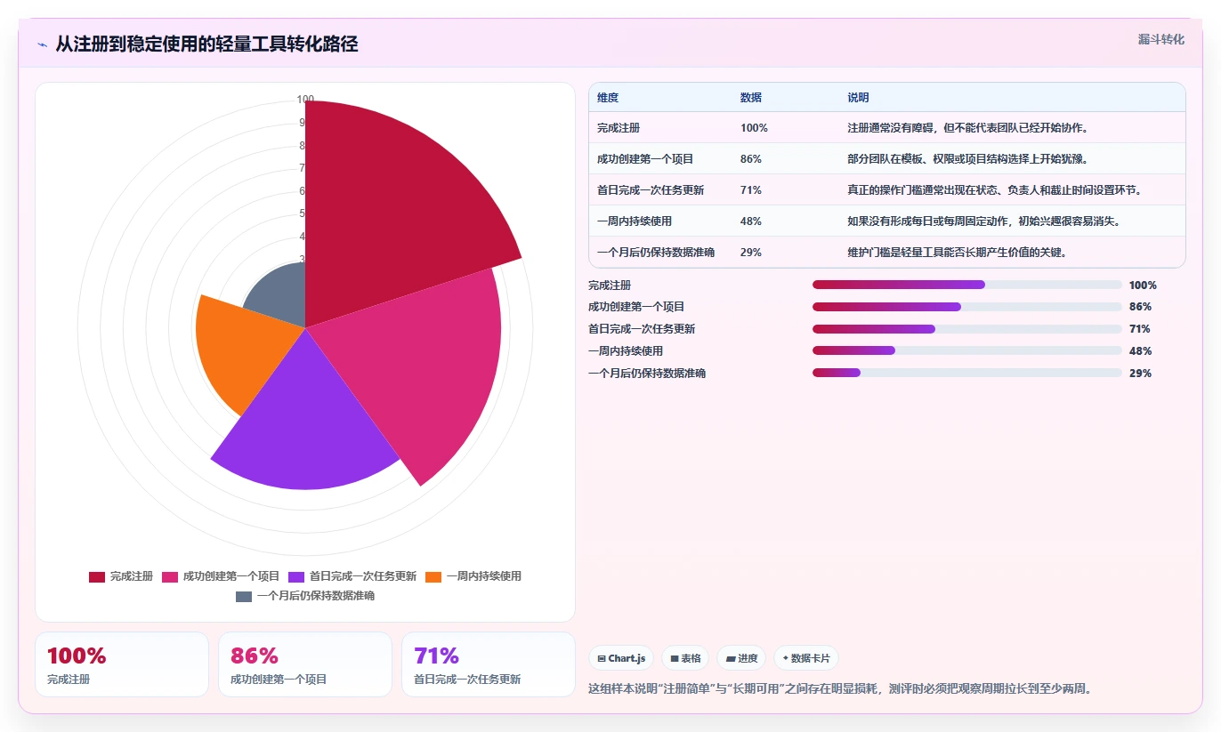 2026年易上手的产品管理软件怎么选？零门槛轻量级工具深度测评