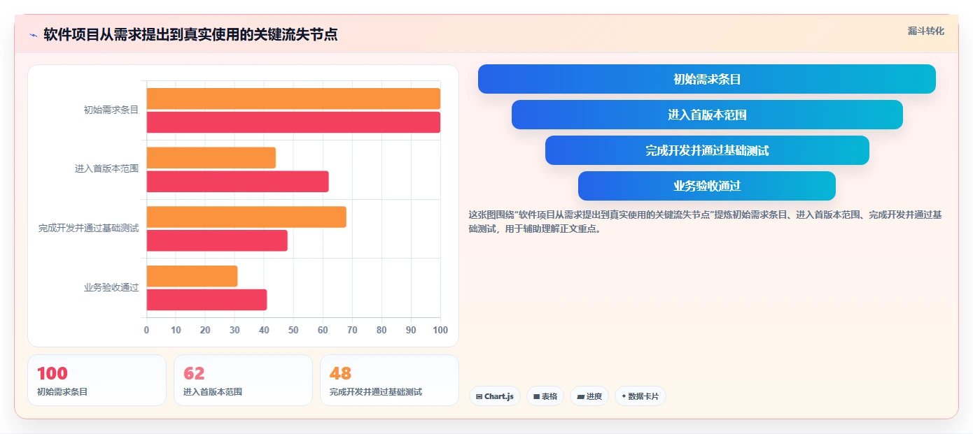 揭秘软件项目开发阶段:5个关键步骤让你的项目一飞冲天