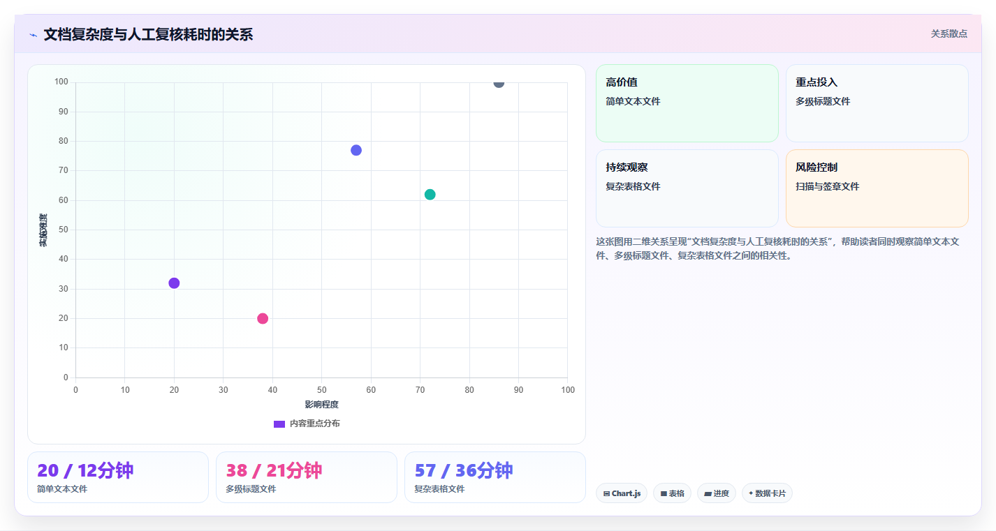 2026年效率之选:6款多文档对比软件工具深度评测