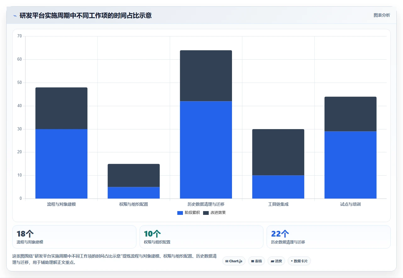 2026 年 6 款主流研发项目管理平台选型指南