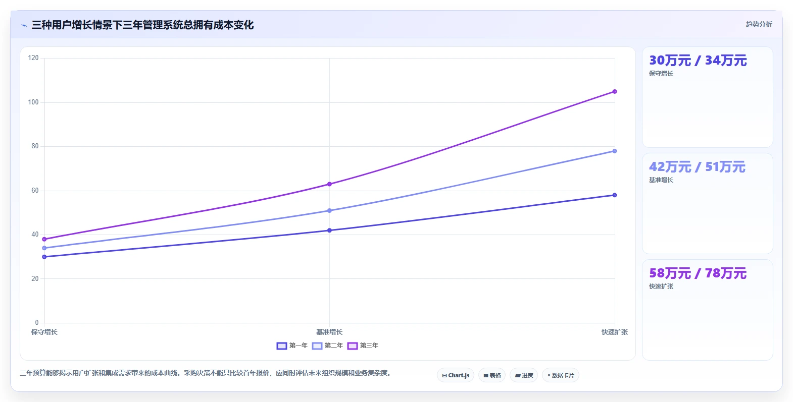 从初创到企业:2026年必备的8大管理系统软件推荐
