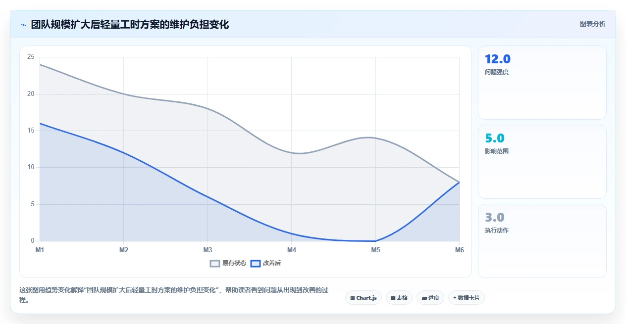 项目经理必看:2026年最受欢迎的5大腾讯工时管理系统推荐