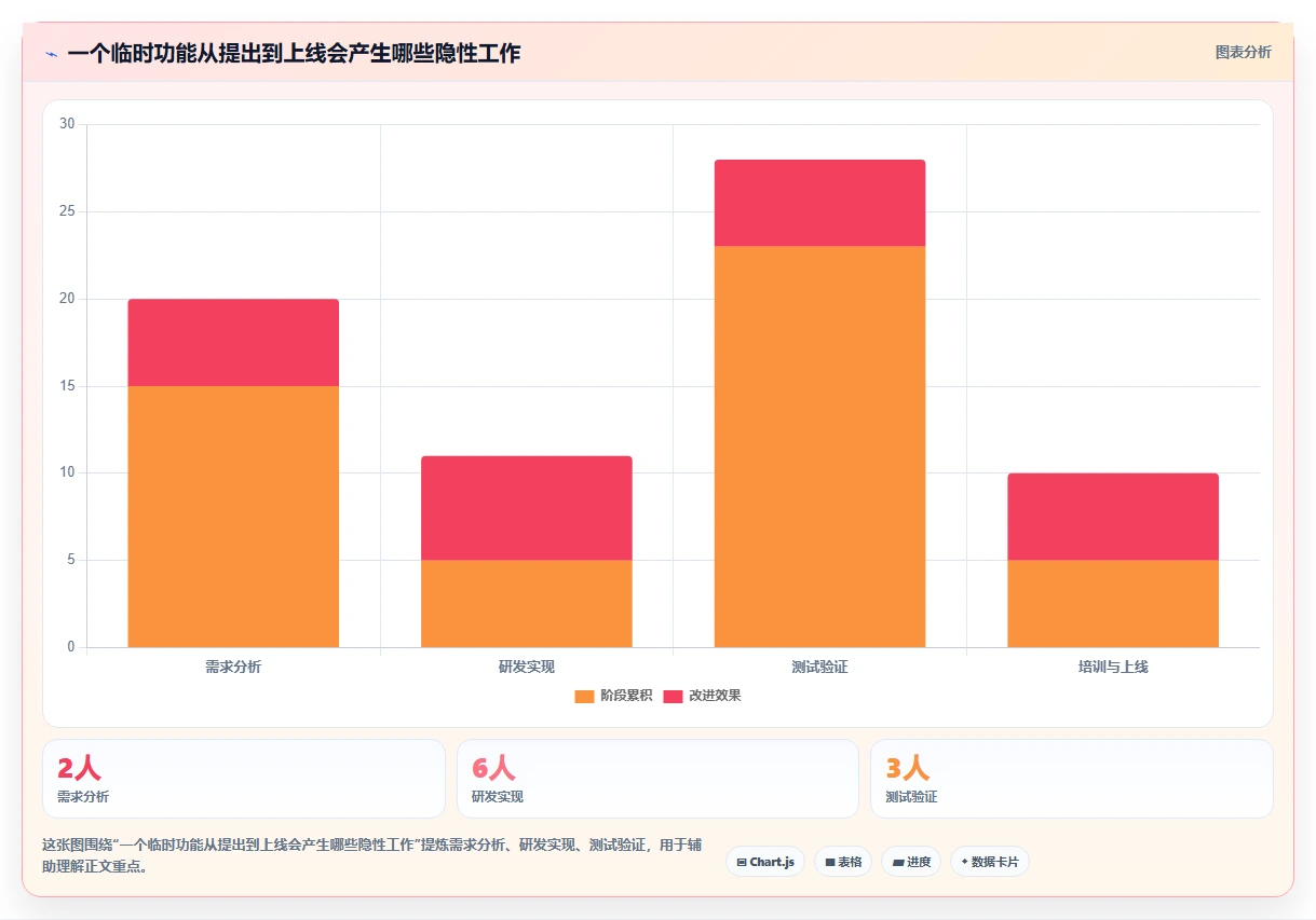 10个必备项目管理类文件,让你的项目运转如丝般顺滑!