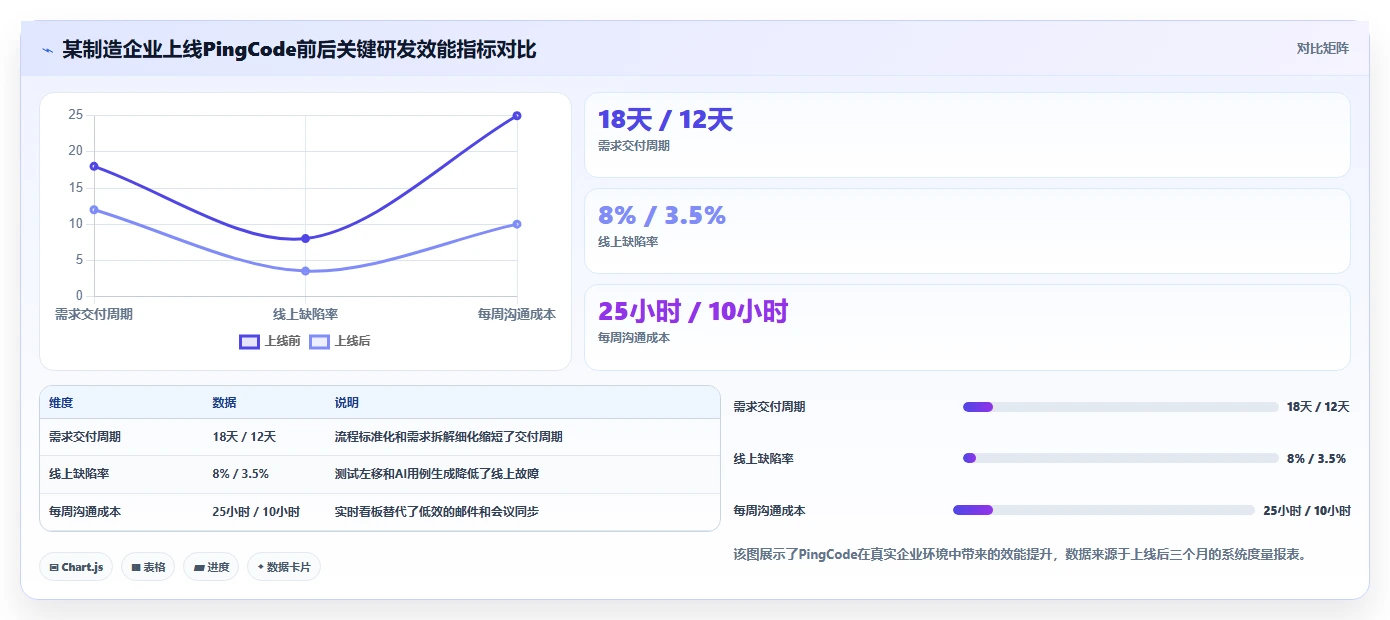 2026年企业级研发管理平台选型指南:6款全流程工具深度对比
