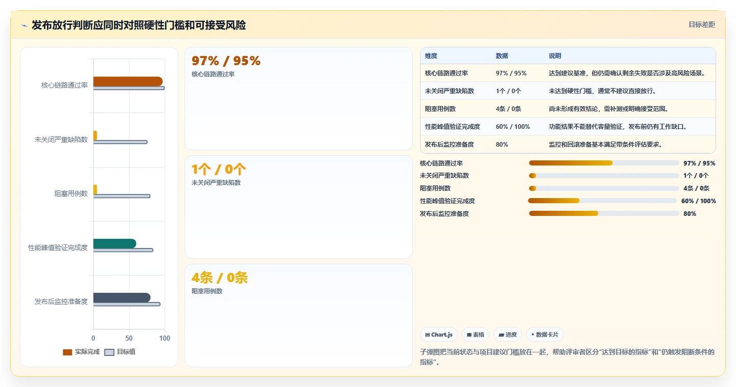 如何撰写一份专业的软件测试分析报告？5个关键步骤助你事半功倍