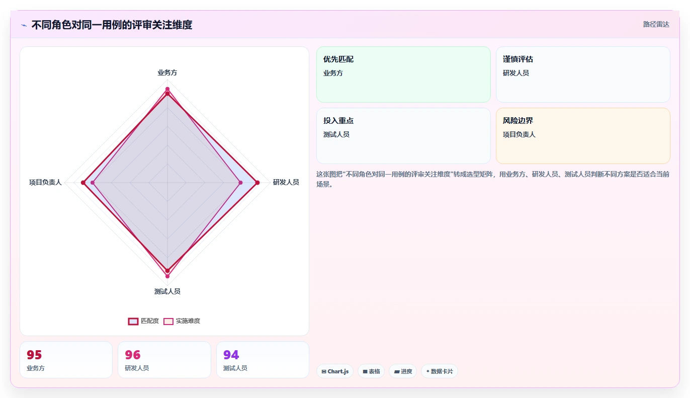 系统用例分析:如何精准把握用户需求?5大技巧助你事半功倍!
