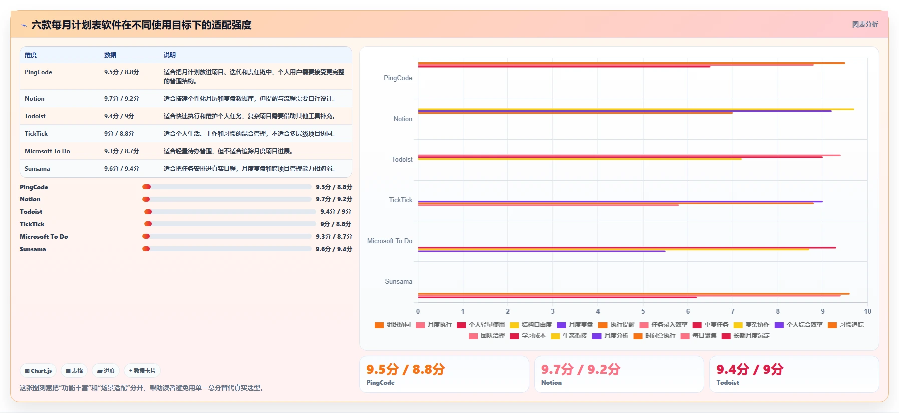 2026年效率之选：6款顶级每月计划表软件全面对比