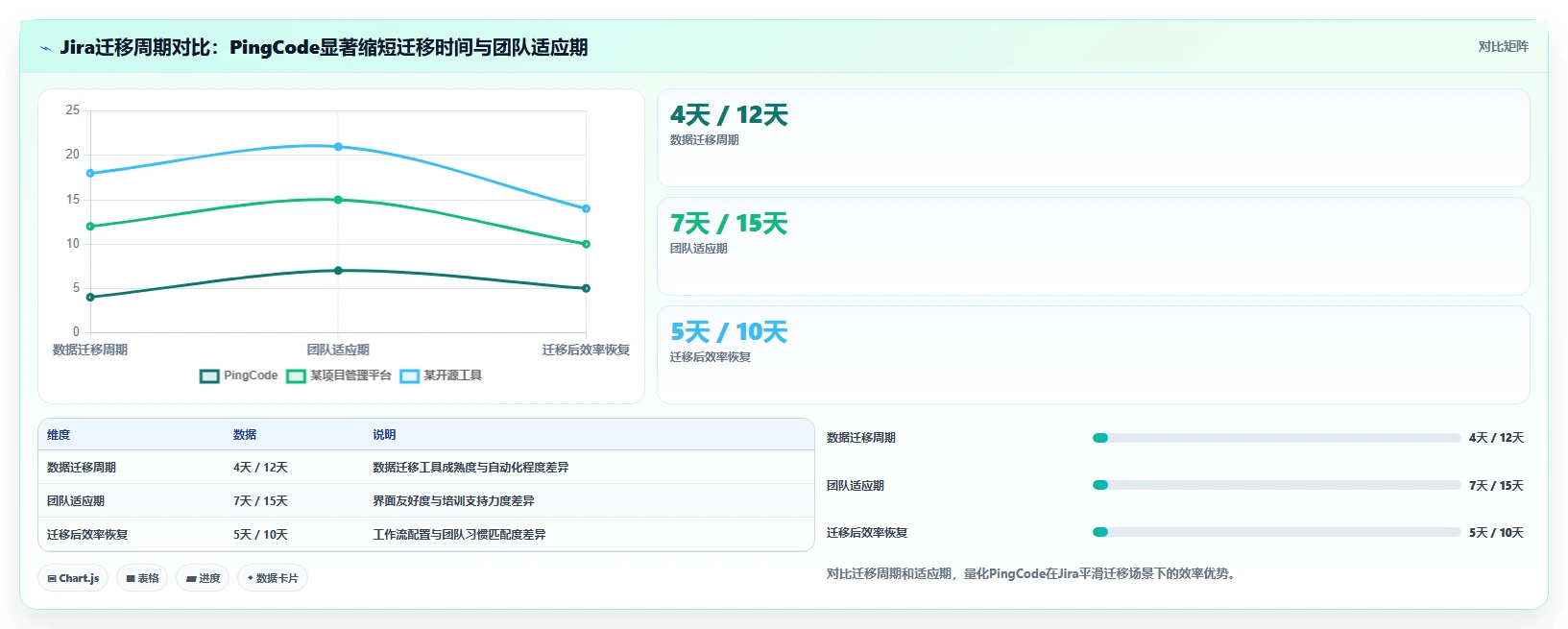 2026年主流研发项目管理工具选型指南:6款企业级平台深度对比
