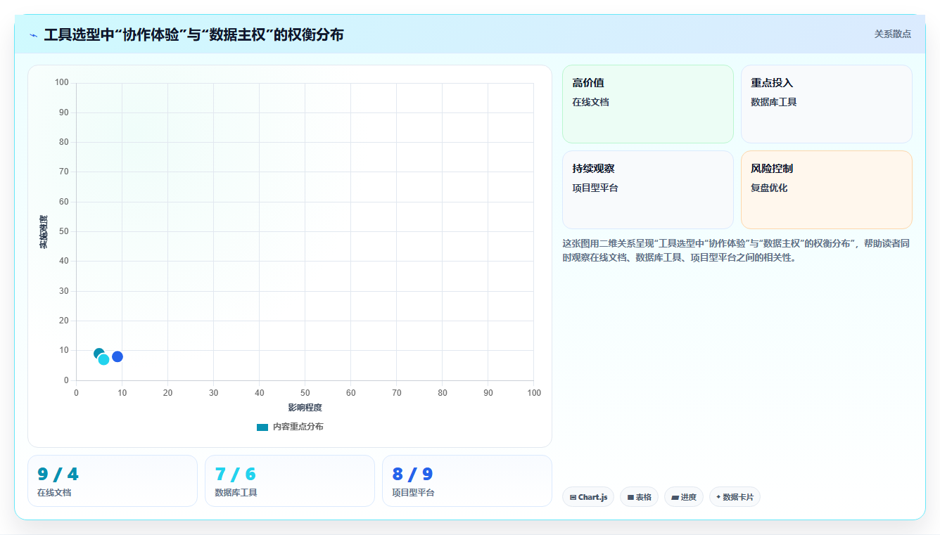 2026年效率之选:10大同步编辑收集信息工具全面对比