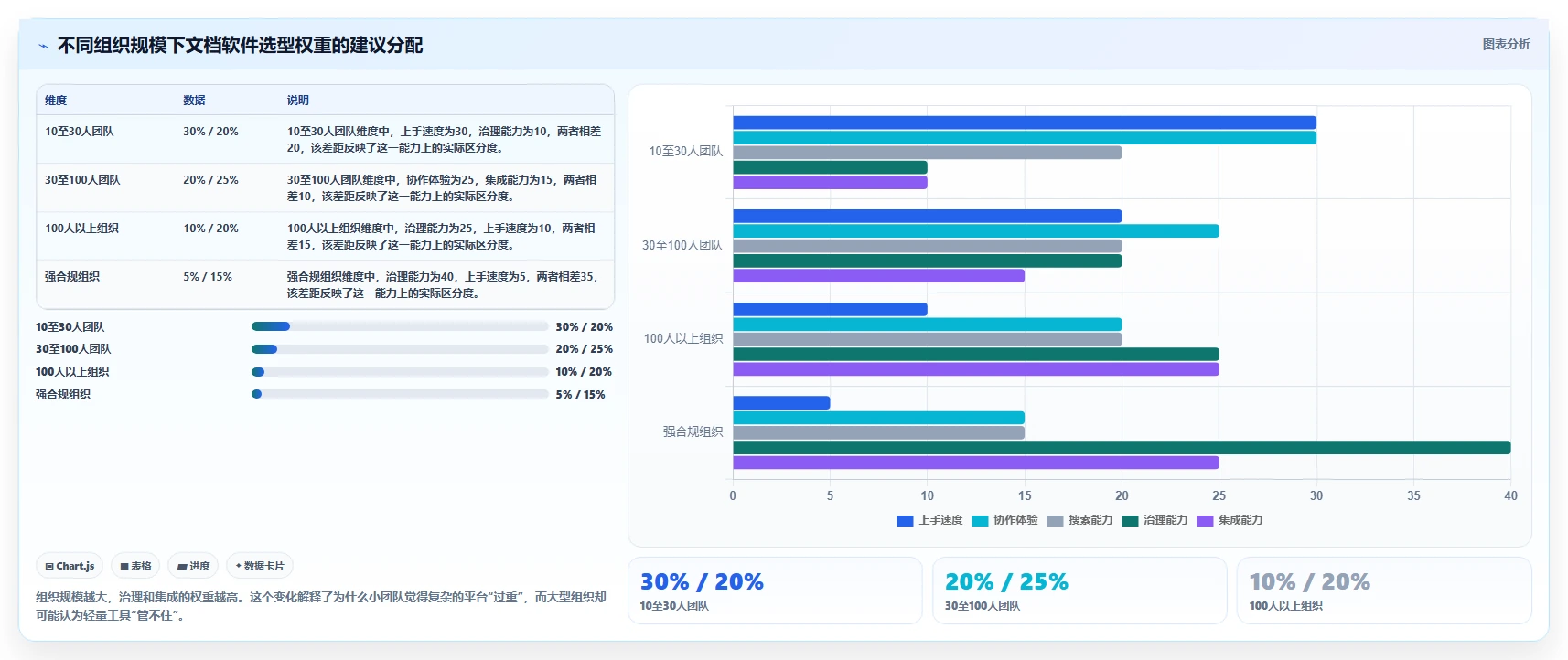 选对工具事半功倍:2026年文档推荐软件选型指南