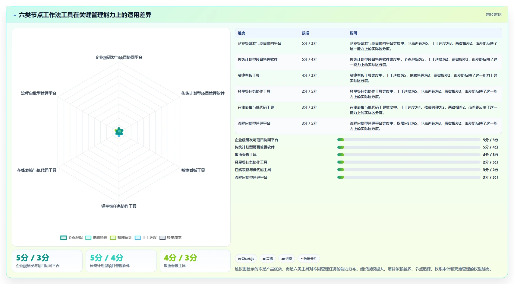 2026年必选！6大节点工作法管理平台工具对比指南