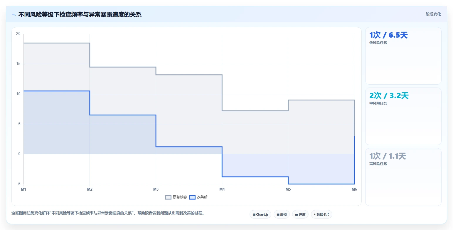 项目检查计划表：如何制定一份完美无缺的项目监控方案？