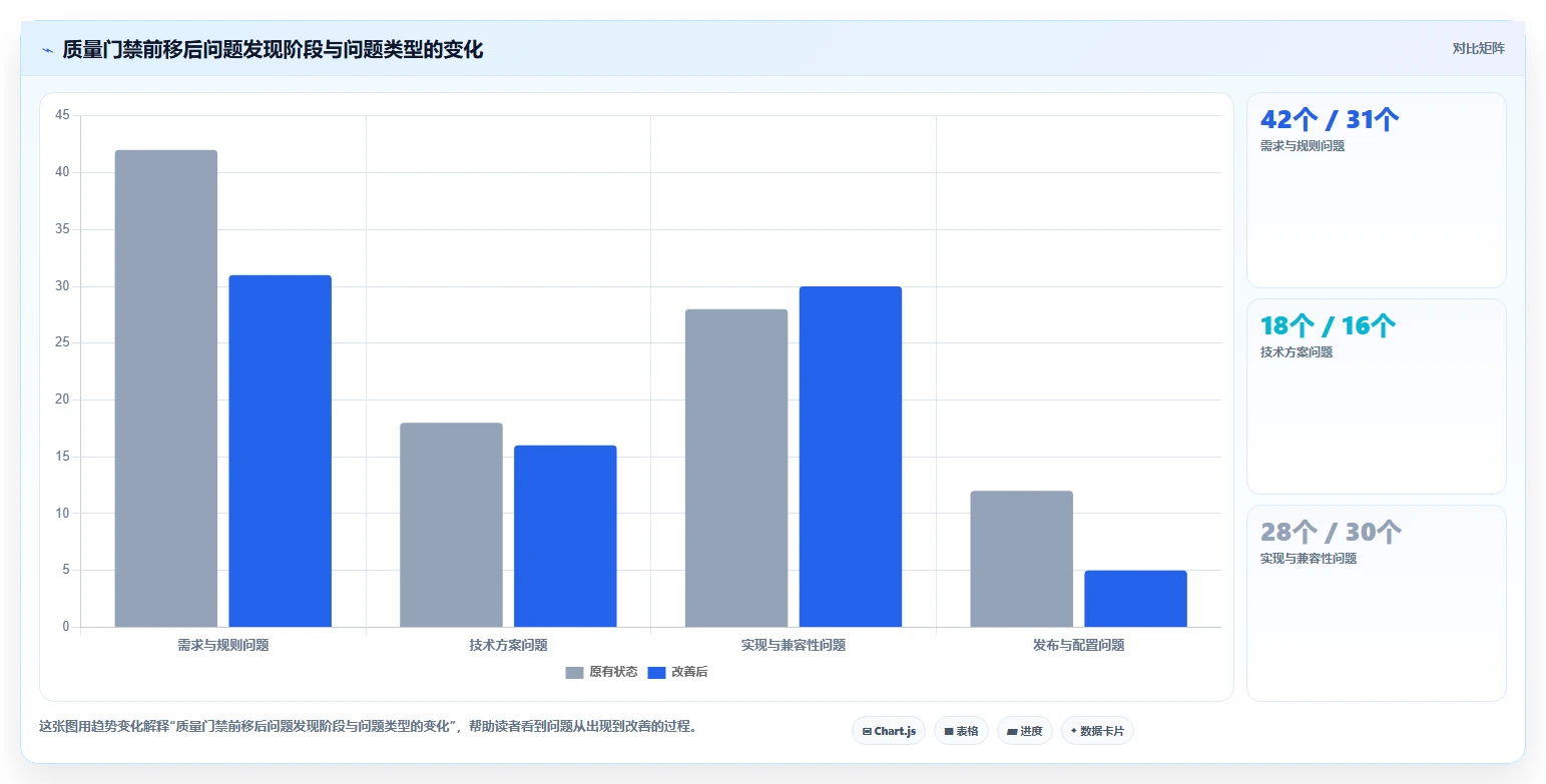 研发项目质量管理体系怎么搭：质量策划-保证