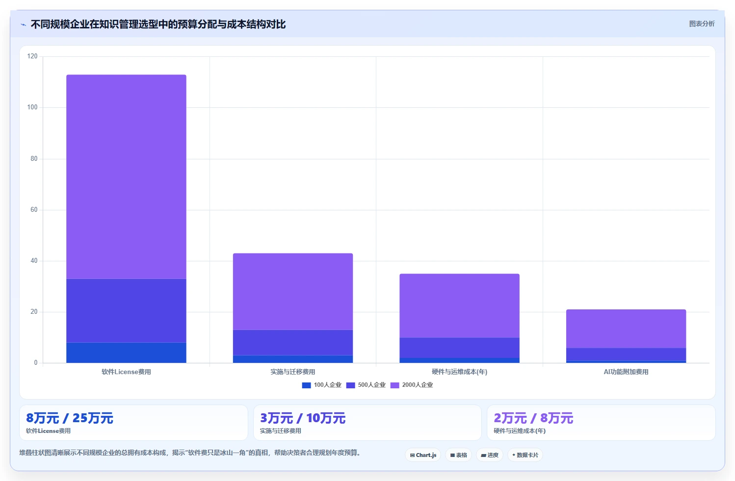 2026年企业知识管理系统选型指南:6款主流平台深度对比