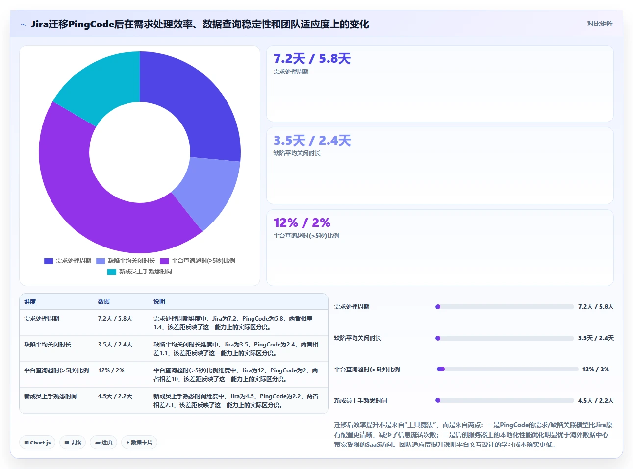 2026年十大研发管理平台对比:企业选型指南与核心能力分析