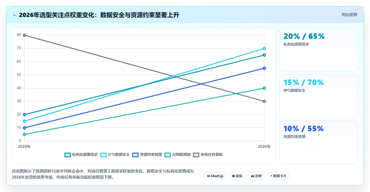 2026年半导体项目管理软件选型指南：7款企业级工具对比与实施建议