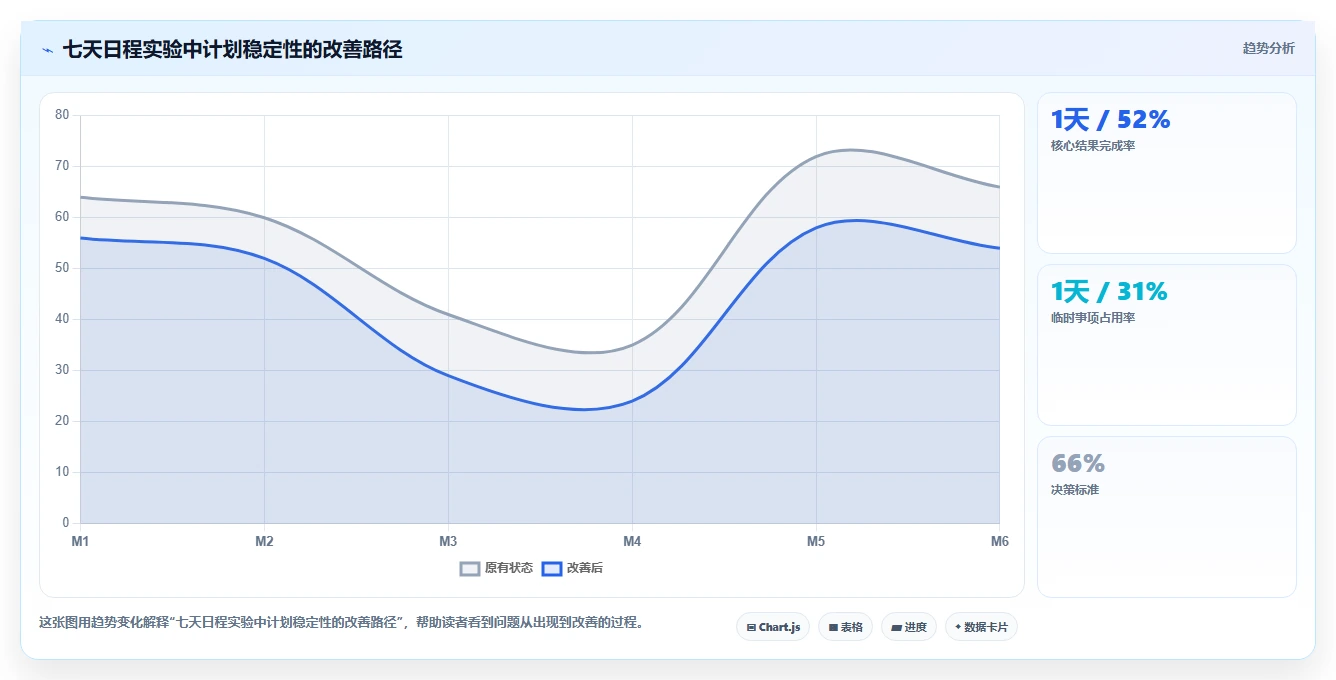 揭秘高效人士的日程安排:10个小技巧让你的时间管理更上一层楼