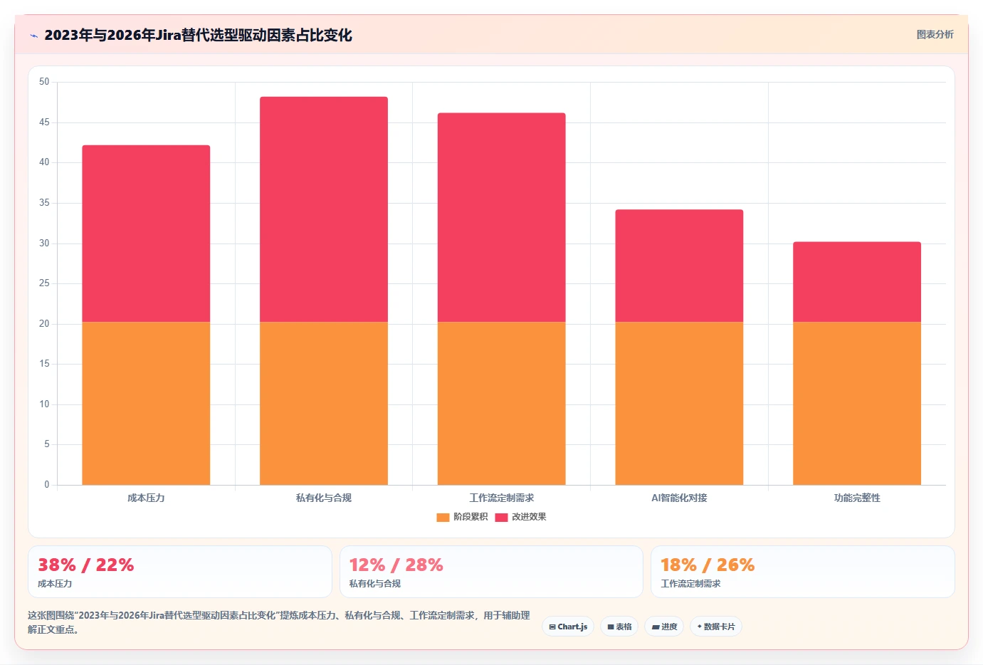 2026年个性化定制Jira替代软件排名怎么样?深度测评与优选指南