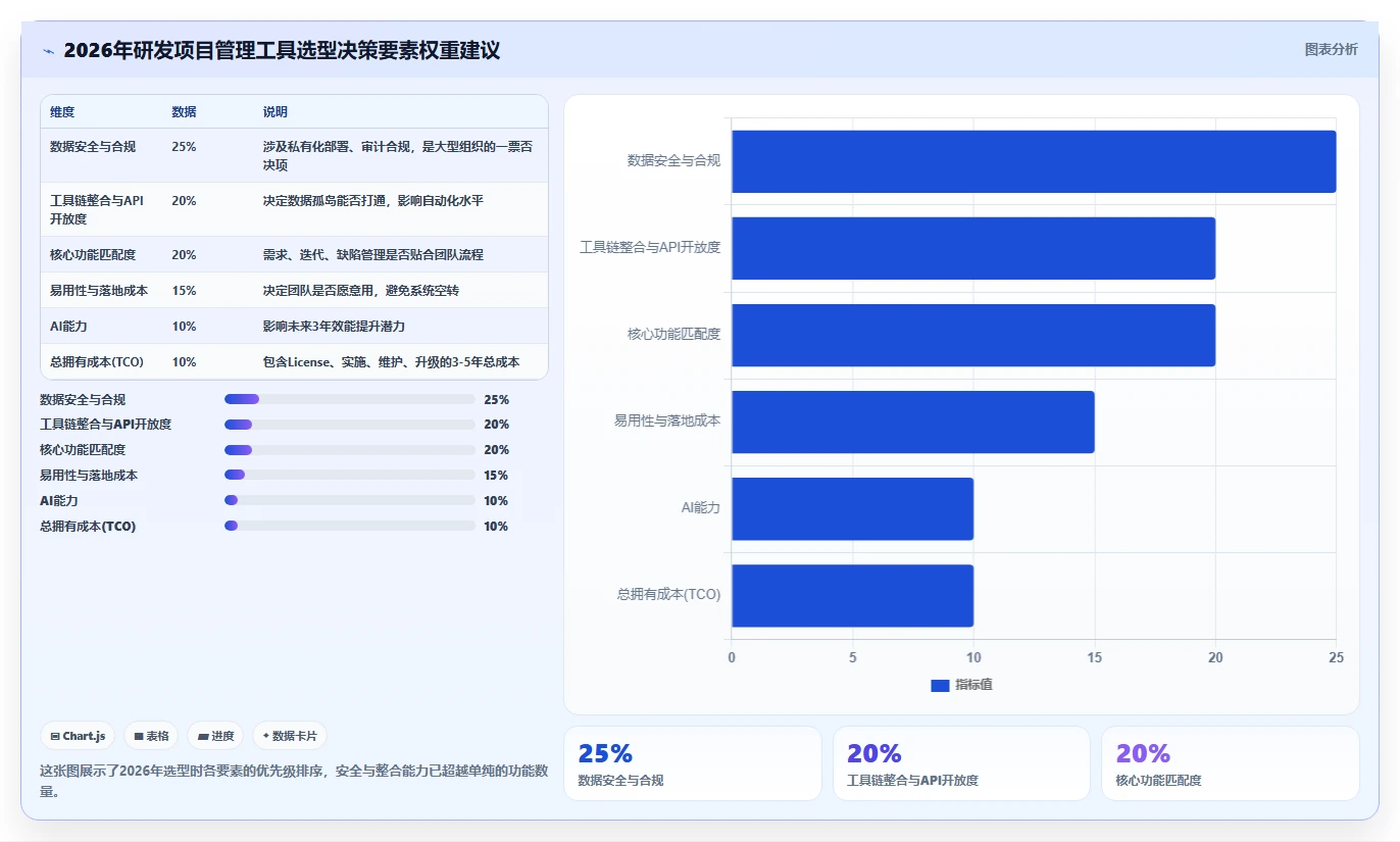 2026年研发项目管理工具选型指南：8款主流平台对比分析