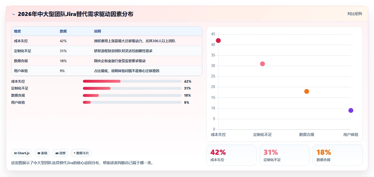 2026年值得关注的10款Jira替代软件：中大型团队选型指南